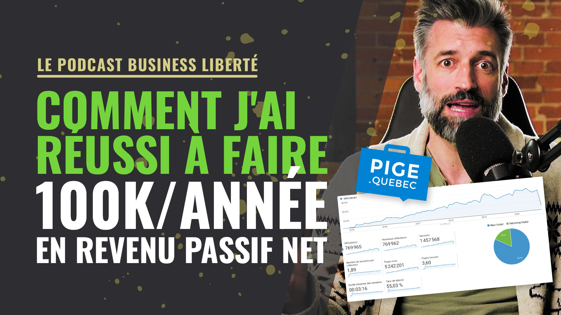 Comment j'ai réussi à faire 10K/mois net en revenu passif